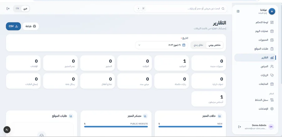 Our Clinic reporting detail